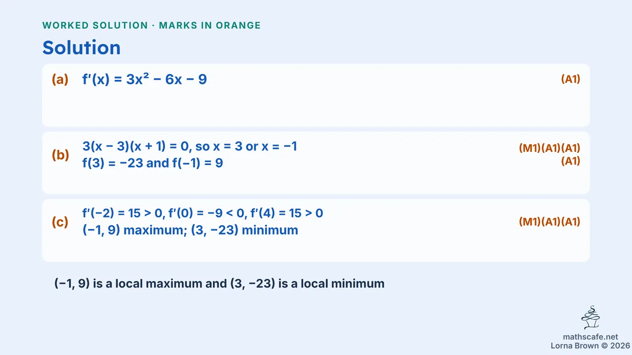 5.3.1 slide 16 of 24