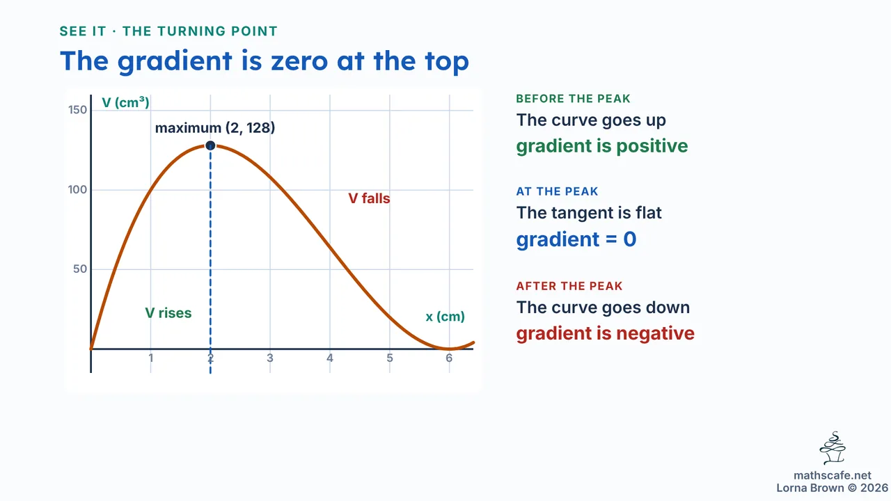 5.3.2 slide 8 of 25