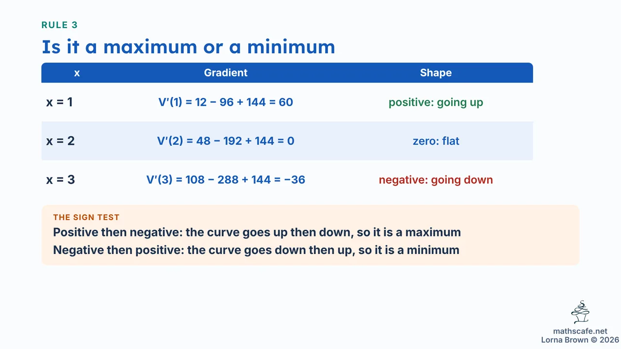 5.3.2 slide 12 of 25