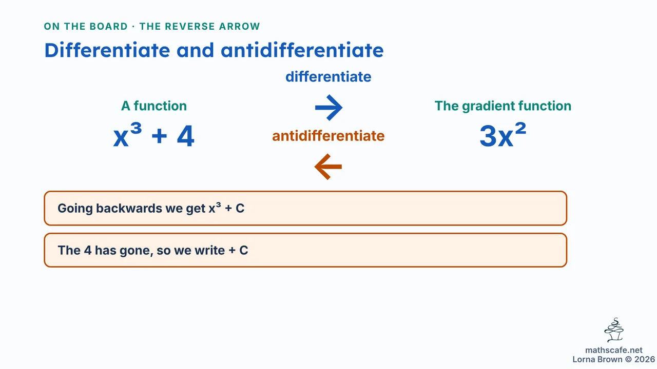 5.4.1 slide 5 of 23