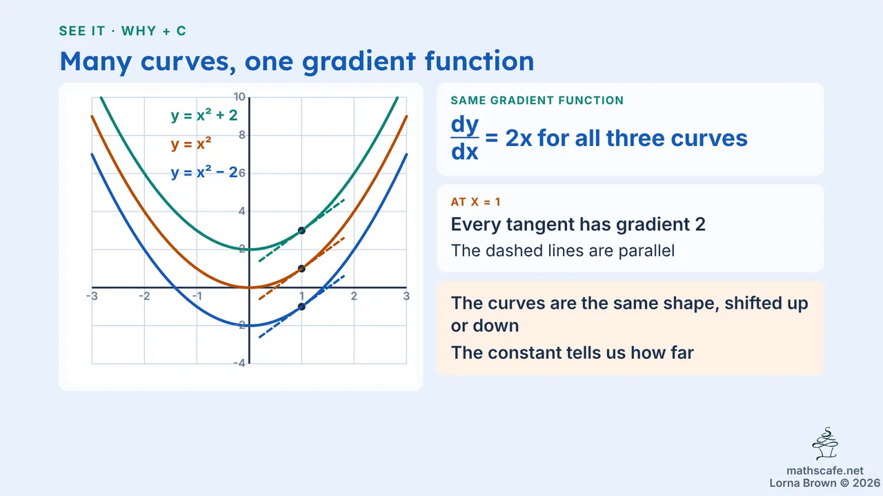 5.4.1 slide 6 of 23