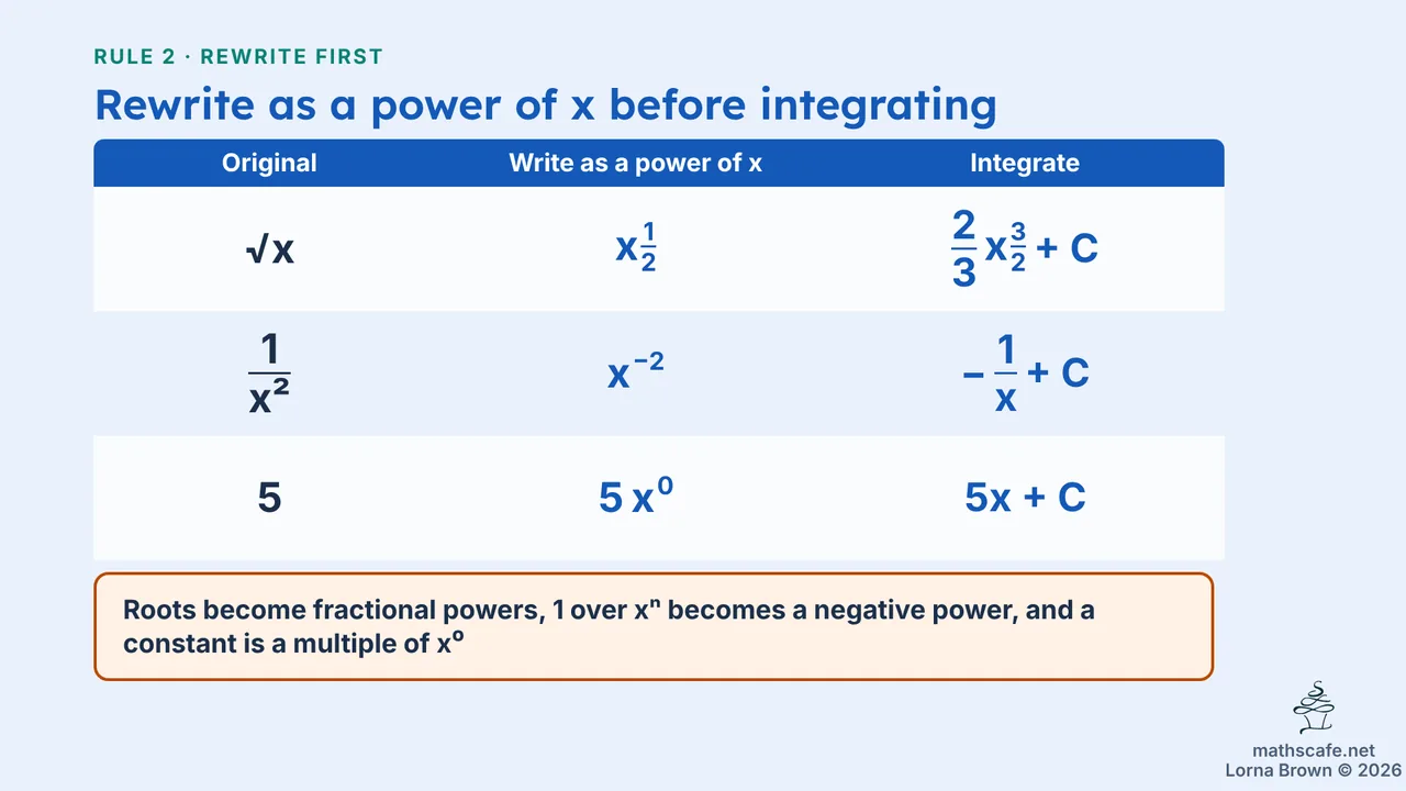 5.4.1 slide 10 of 23