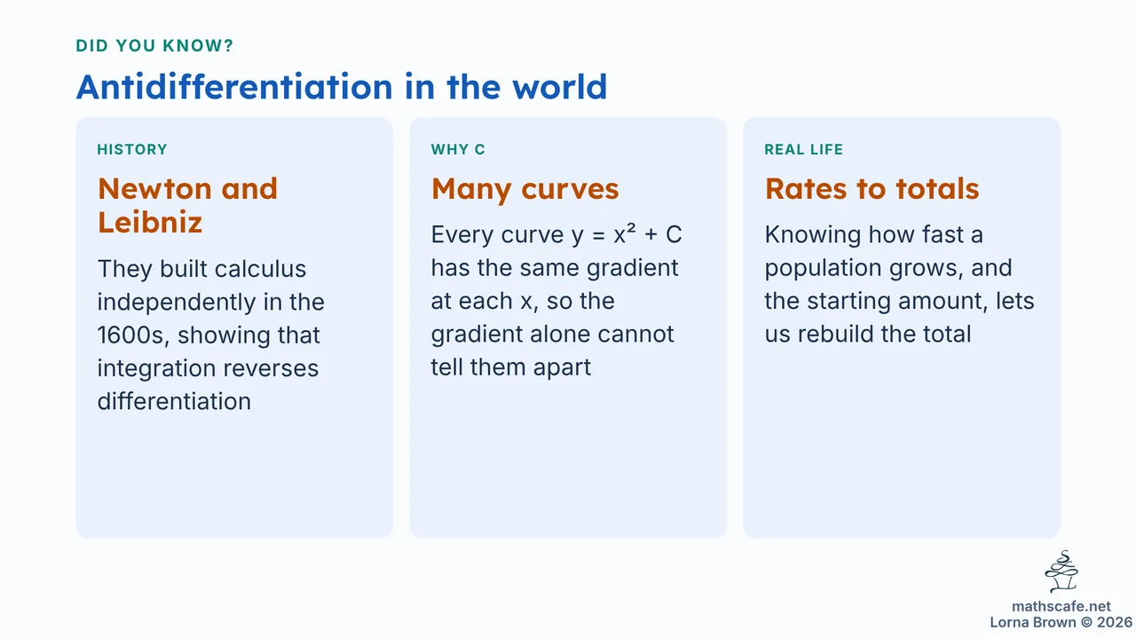5.4.1 slide 22 of 23