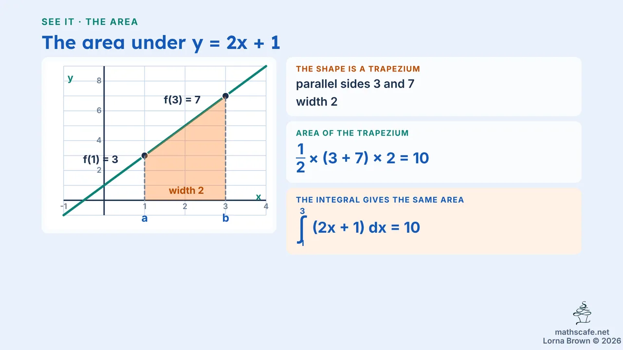 5.4.2 slide 6 of 24