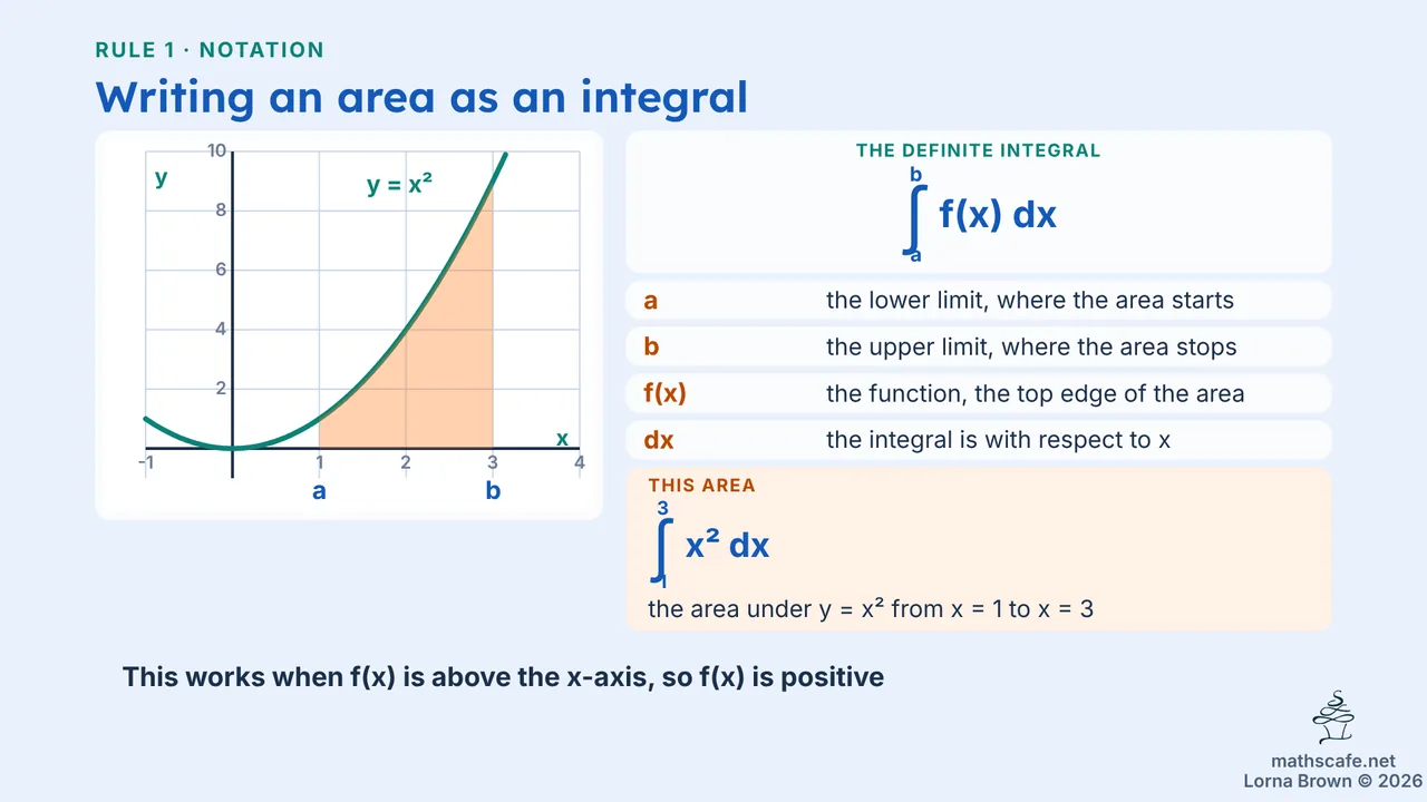 5.4.2 slide 7 of 24