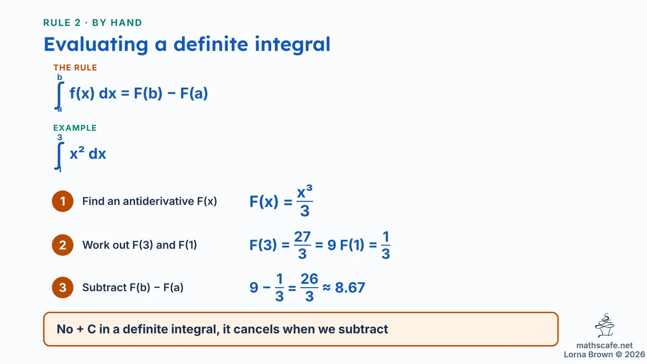 5.4.2 slide 9 of 24