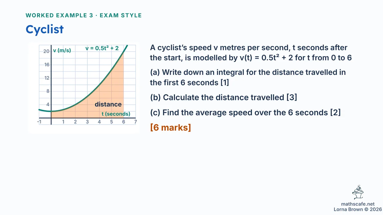 5.4.2 slide 19 of 24