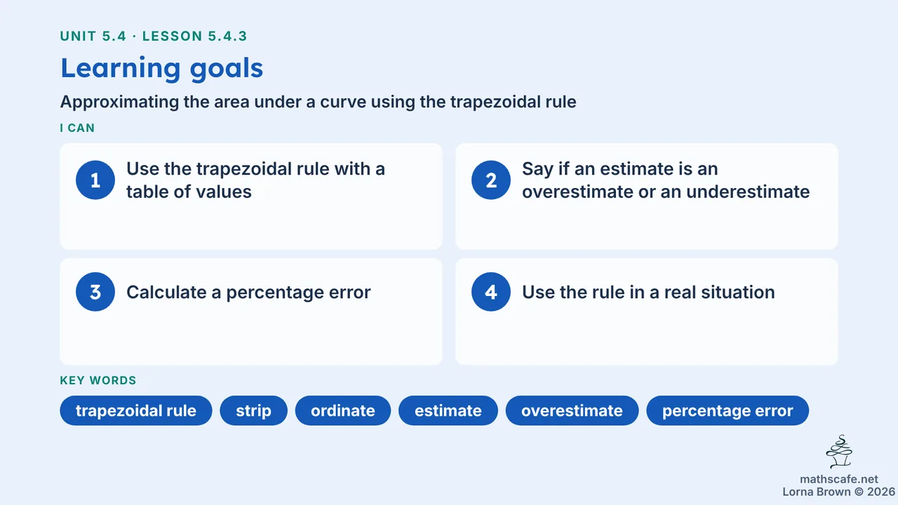 5.4.3 slide 2 of 23