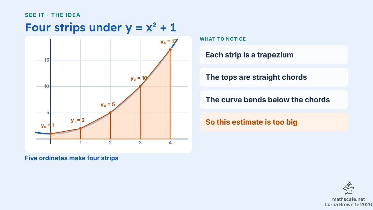5.4.3 slide 6 of 23