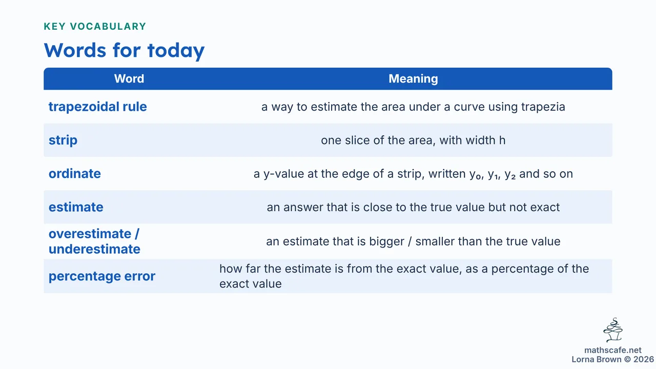 5.4.3 slide 7 of 23
