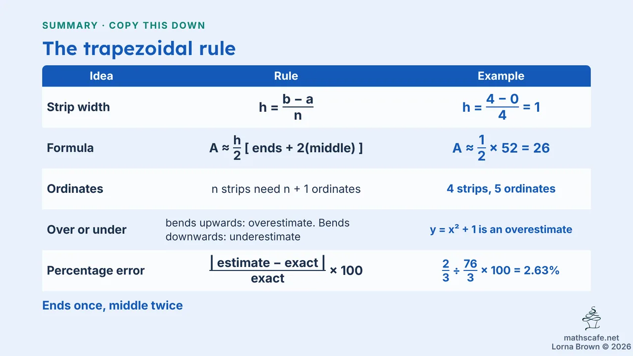 5.4.3 slide 15 of 23