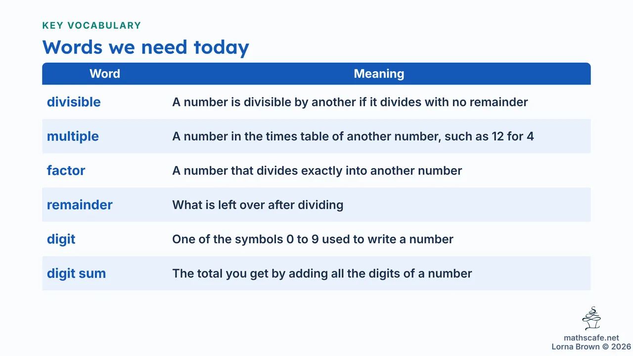 7.1.1 slide 3 of 24