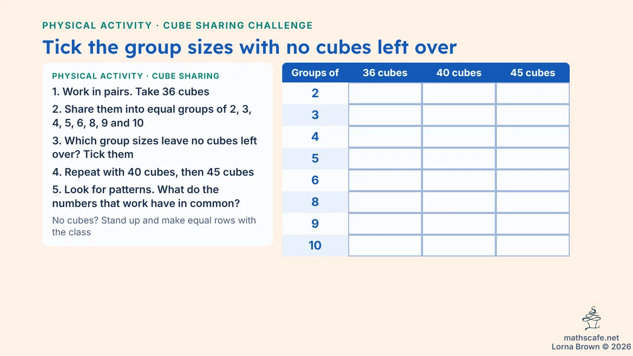 7.1.1 slide 5 of 24