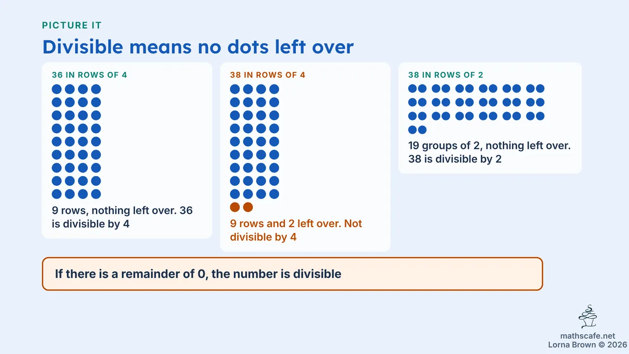 7.1.1 slide 6 of 24