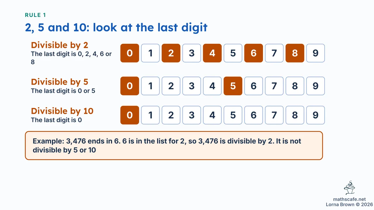 7.1.1 slide 7 of 24