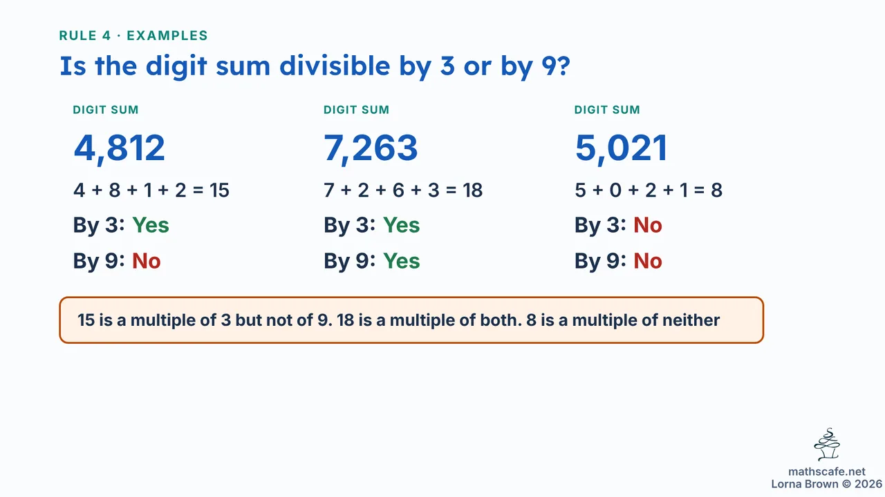 7.1.1 slide 13 of 24