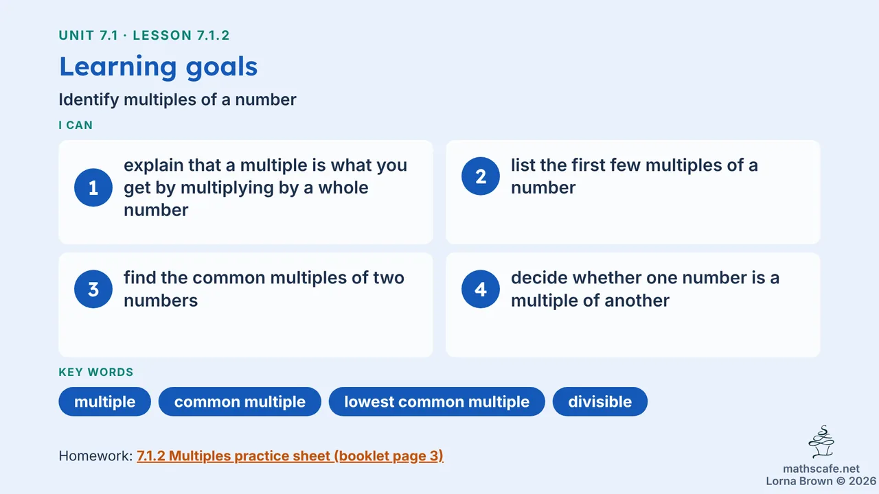 7.1.2 slide 2 of 21
