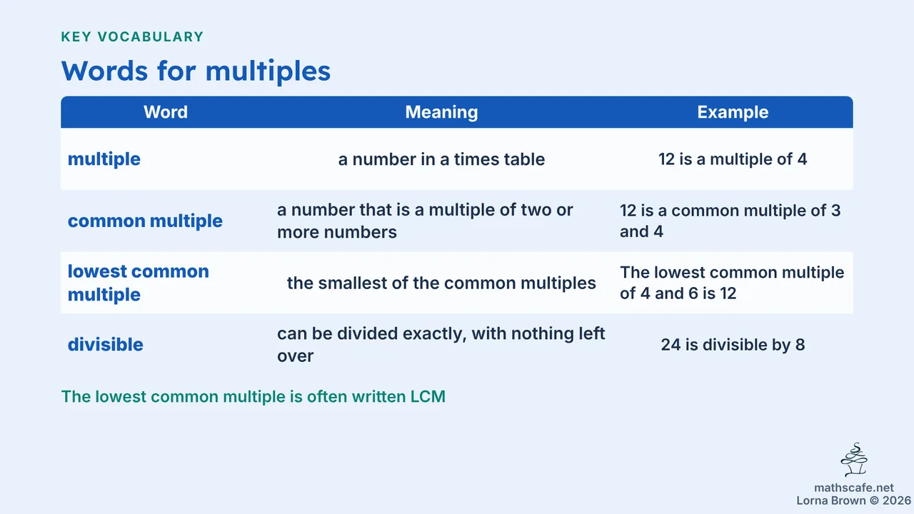 7.1.2 slide 4 of 21