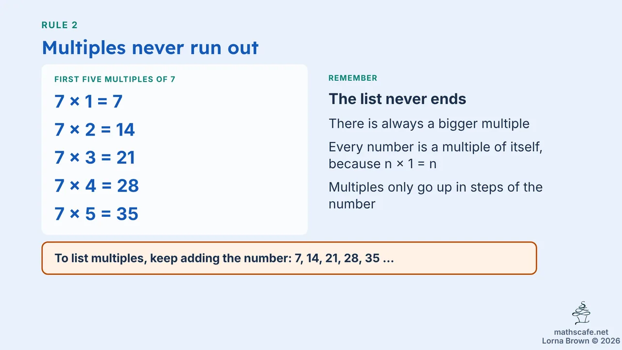 7.1.2 slide 10 of 21