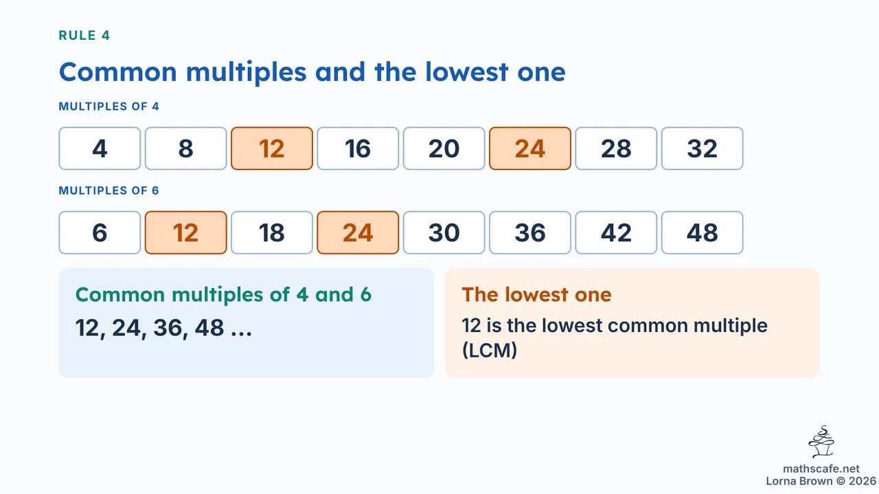 7.1.2 slide 13 of 21