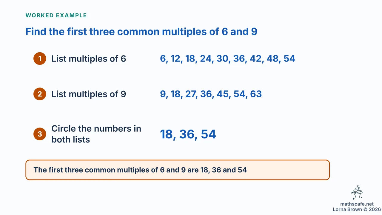 7.1.2 slide 14 of 21