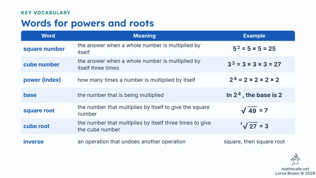 7.1.3 slide 4 of 23