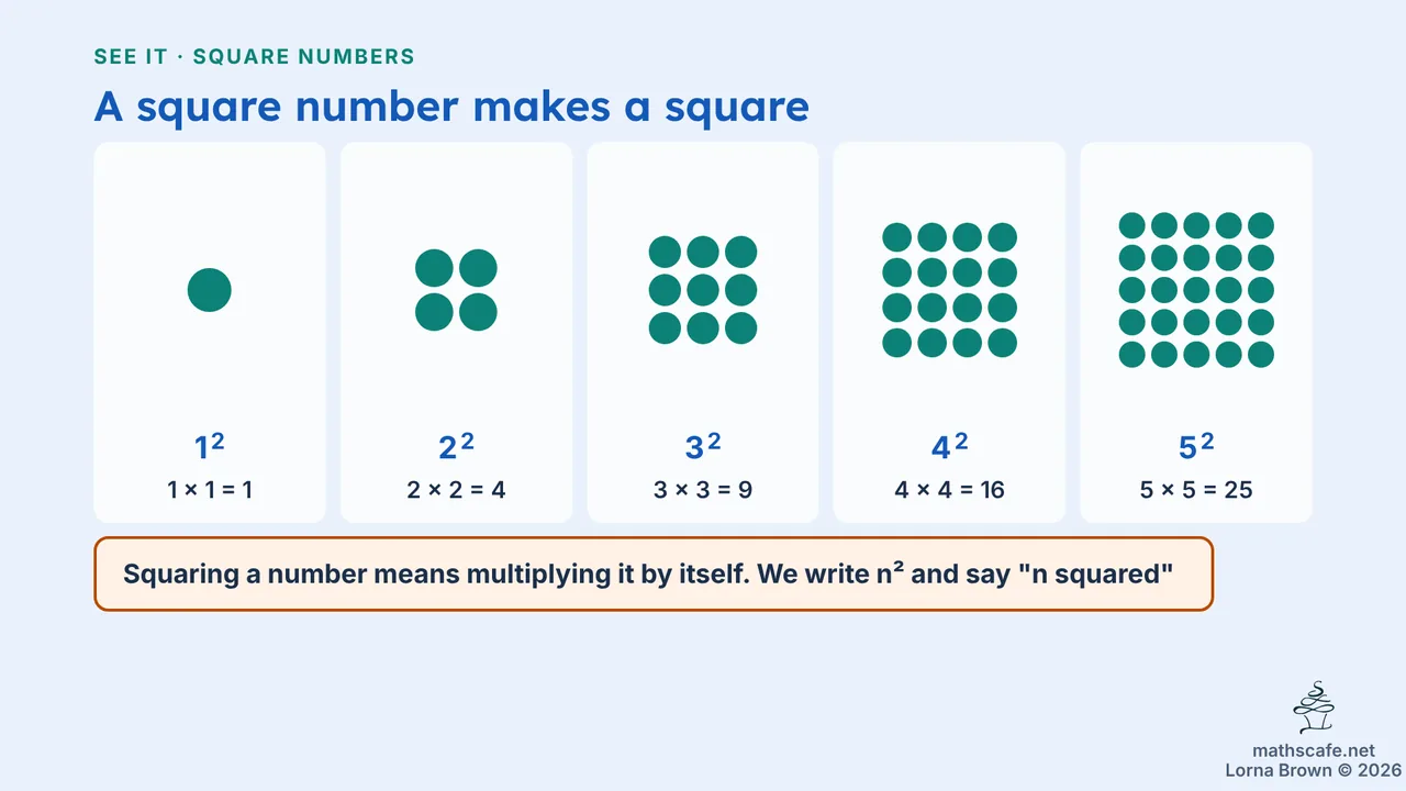 7.1.3 slide 7 of 23