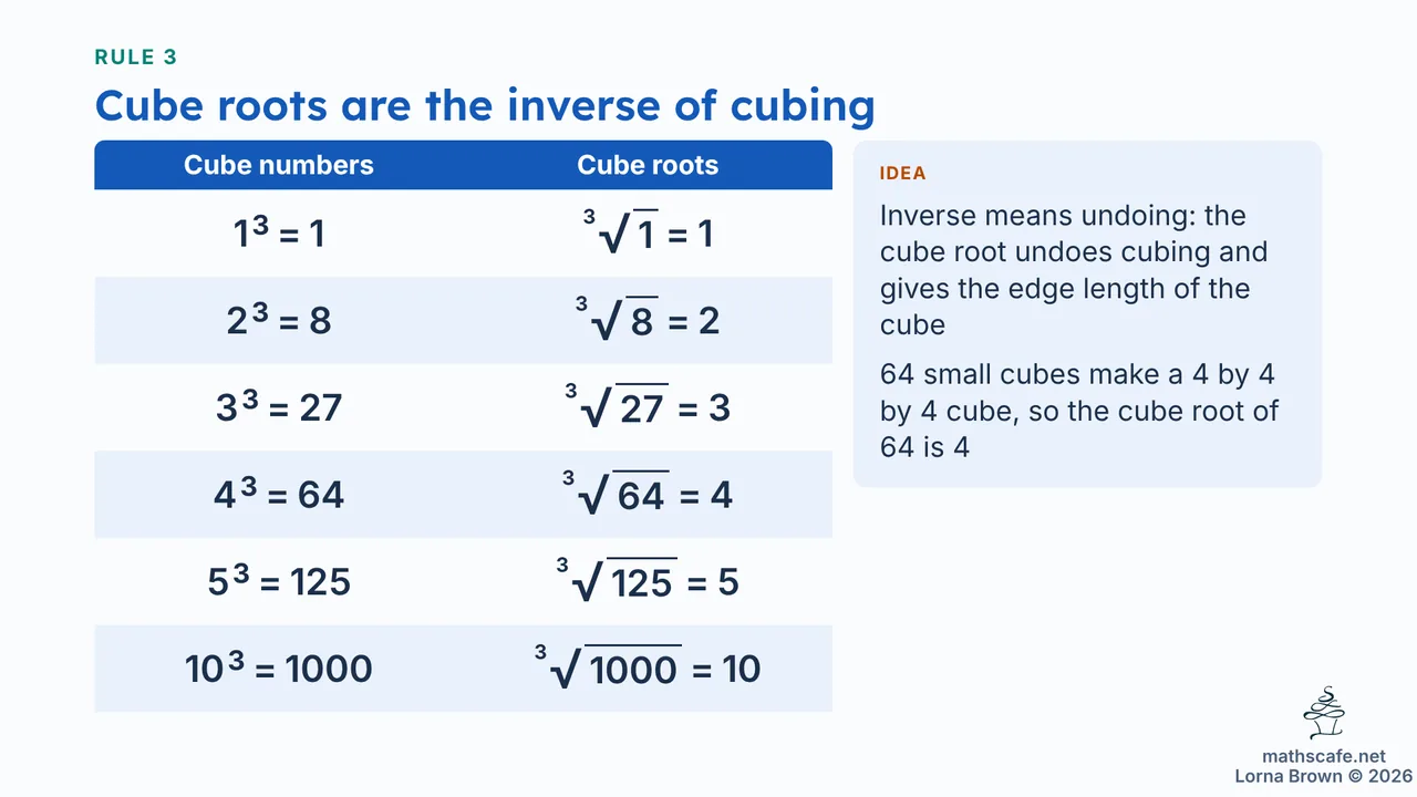 7.1.3 slide 13 of 23