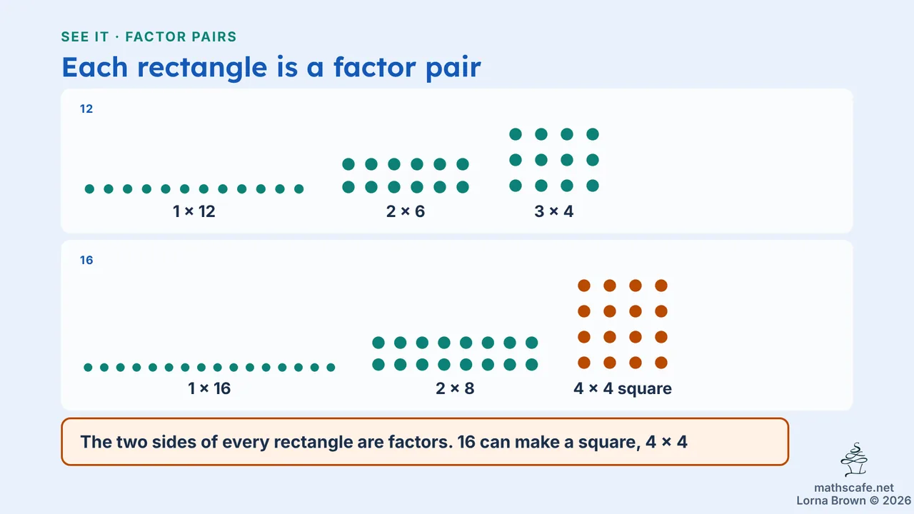 7.1.5 slide 5 of 21