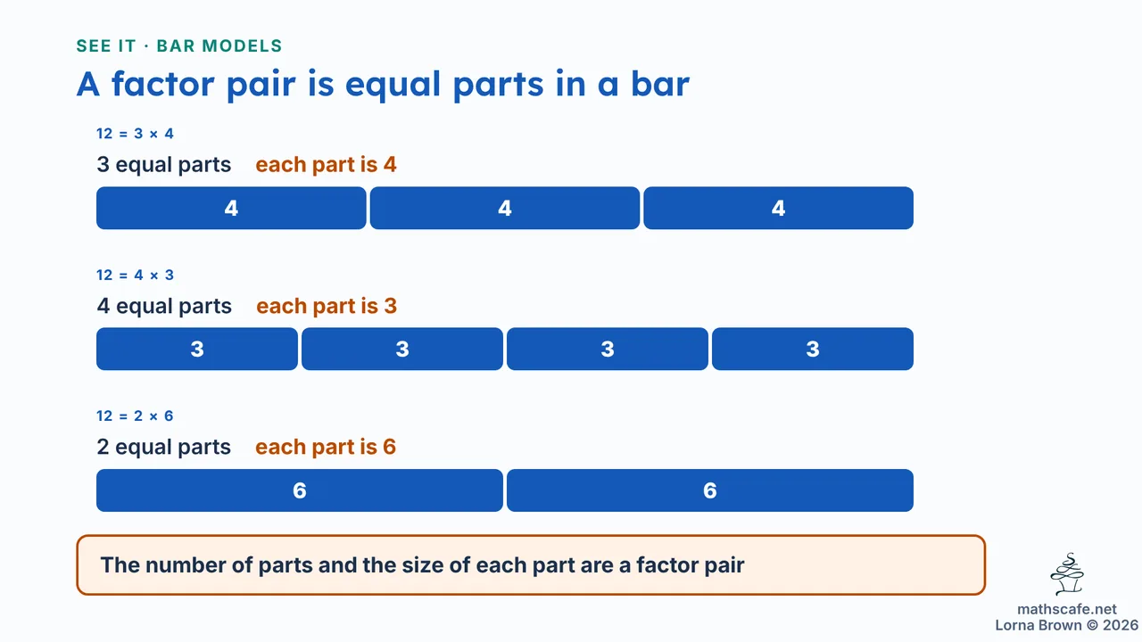 7.1.5 slide 6 of 21