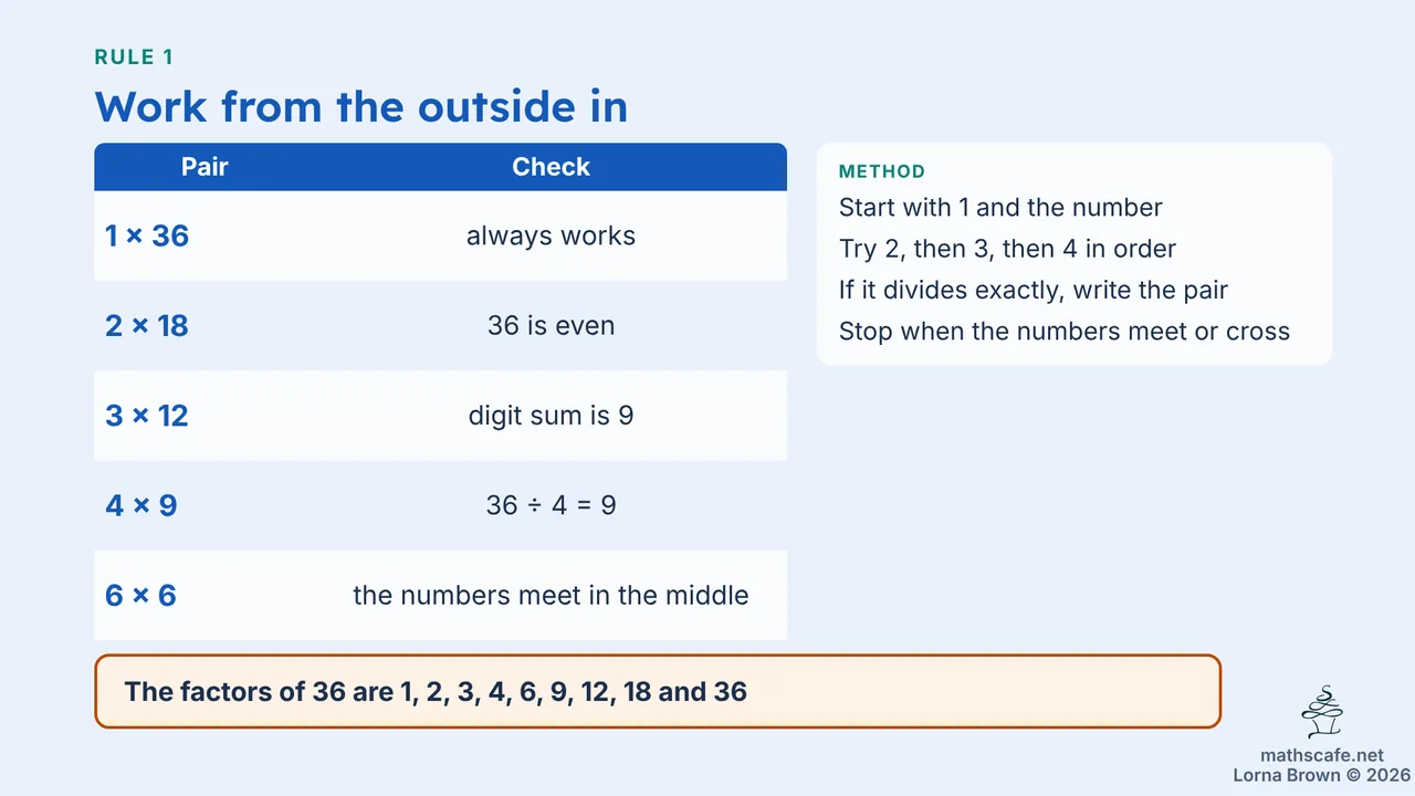7.1.5 slide 9 of 21
