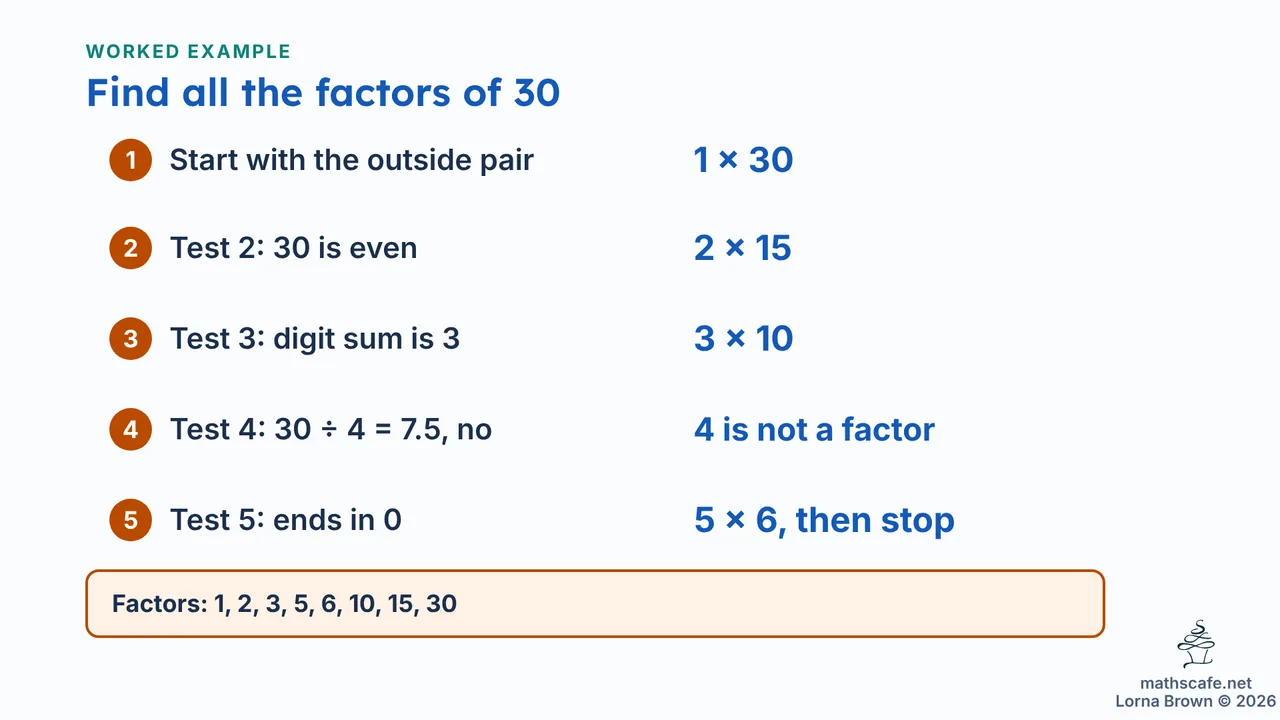 7.1.5 slide 15 of 21