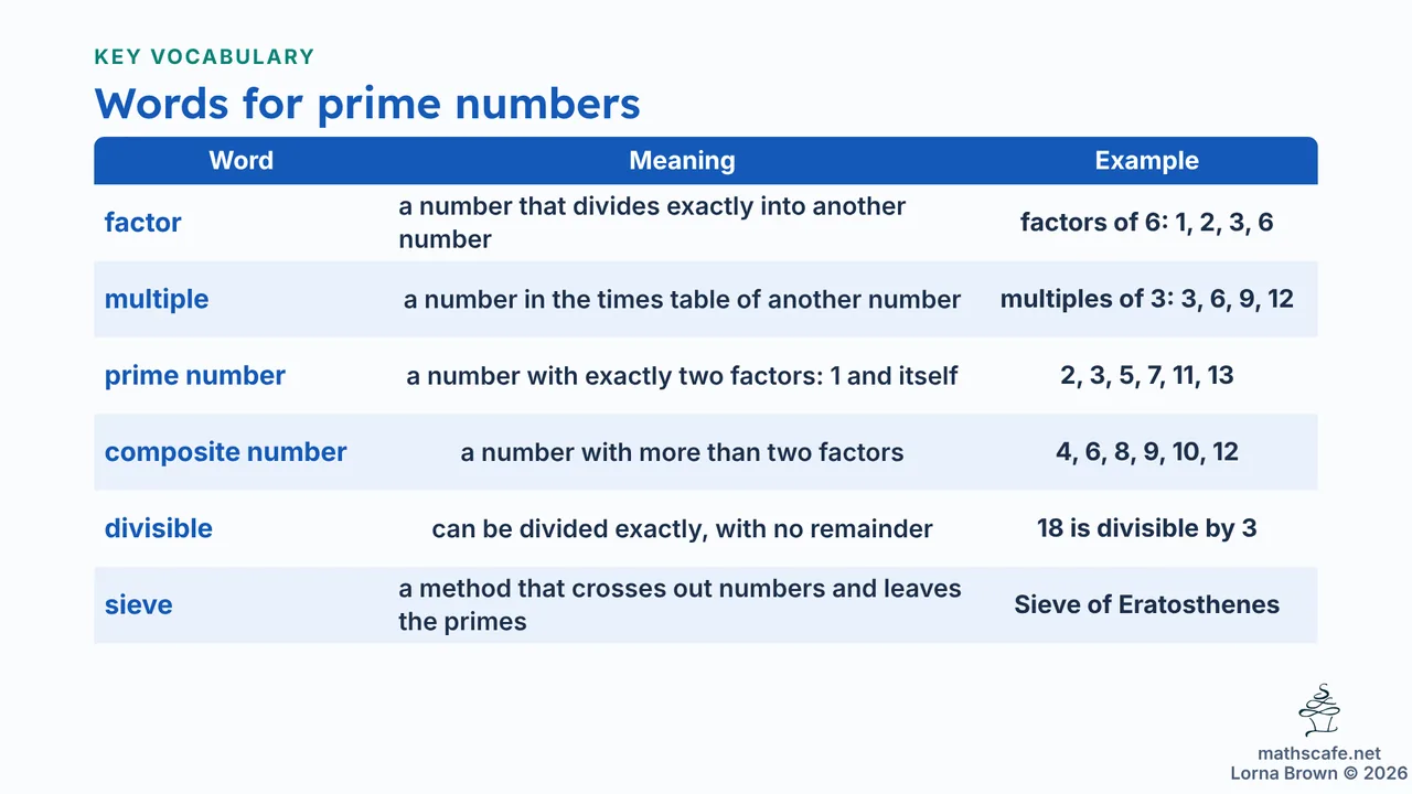7.1.6 slide 7 of 22