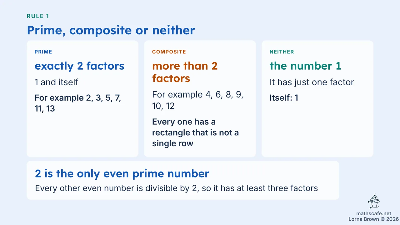 7.1.6 slide 8 of 22
