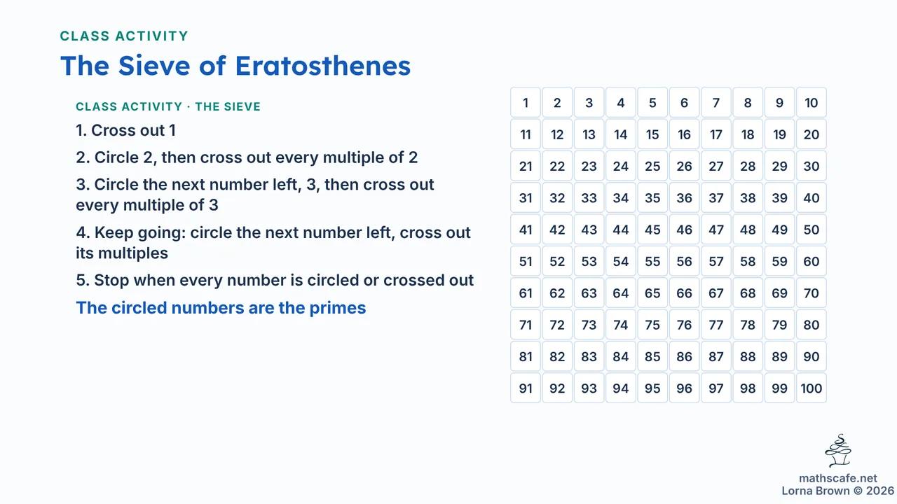 7.1.6 slide 11 of 22