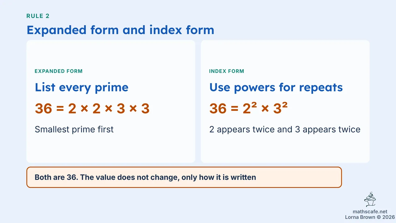 7.1.7 slide 11 of 21