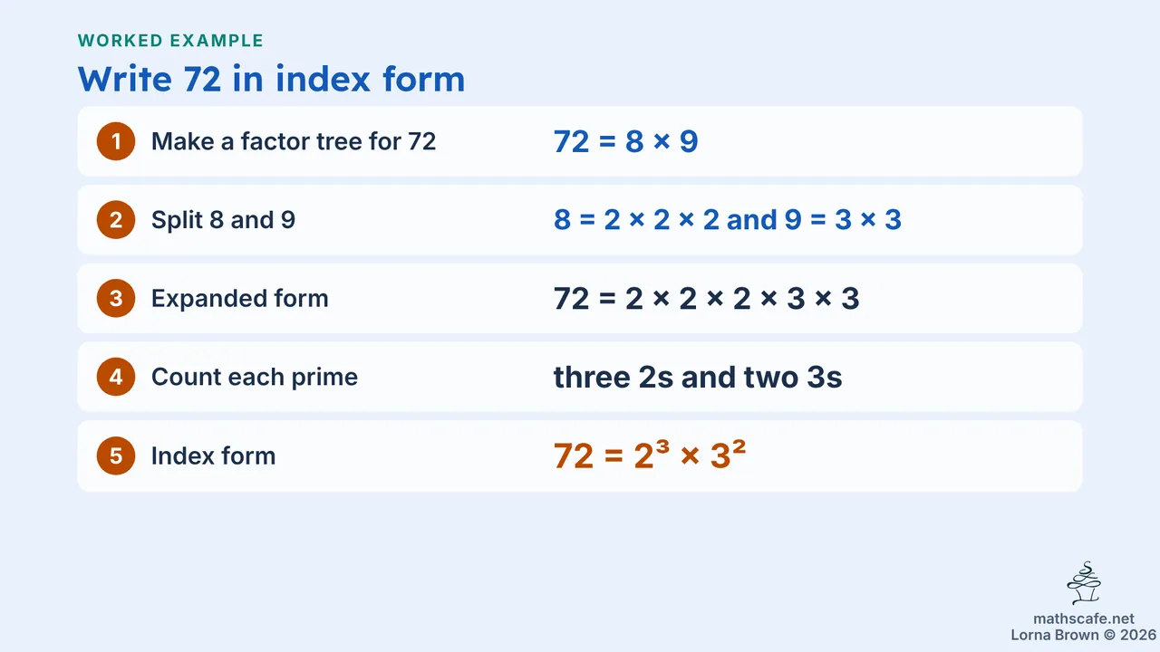 7.1.7 slide 12 of 21