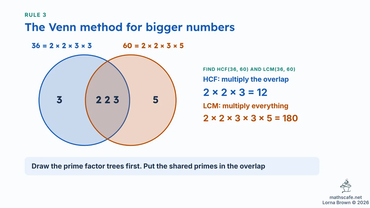 7.1.8 slide 11 of 20
