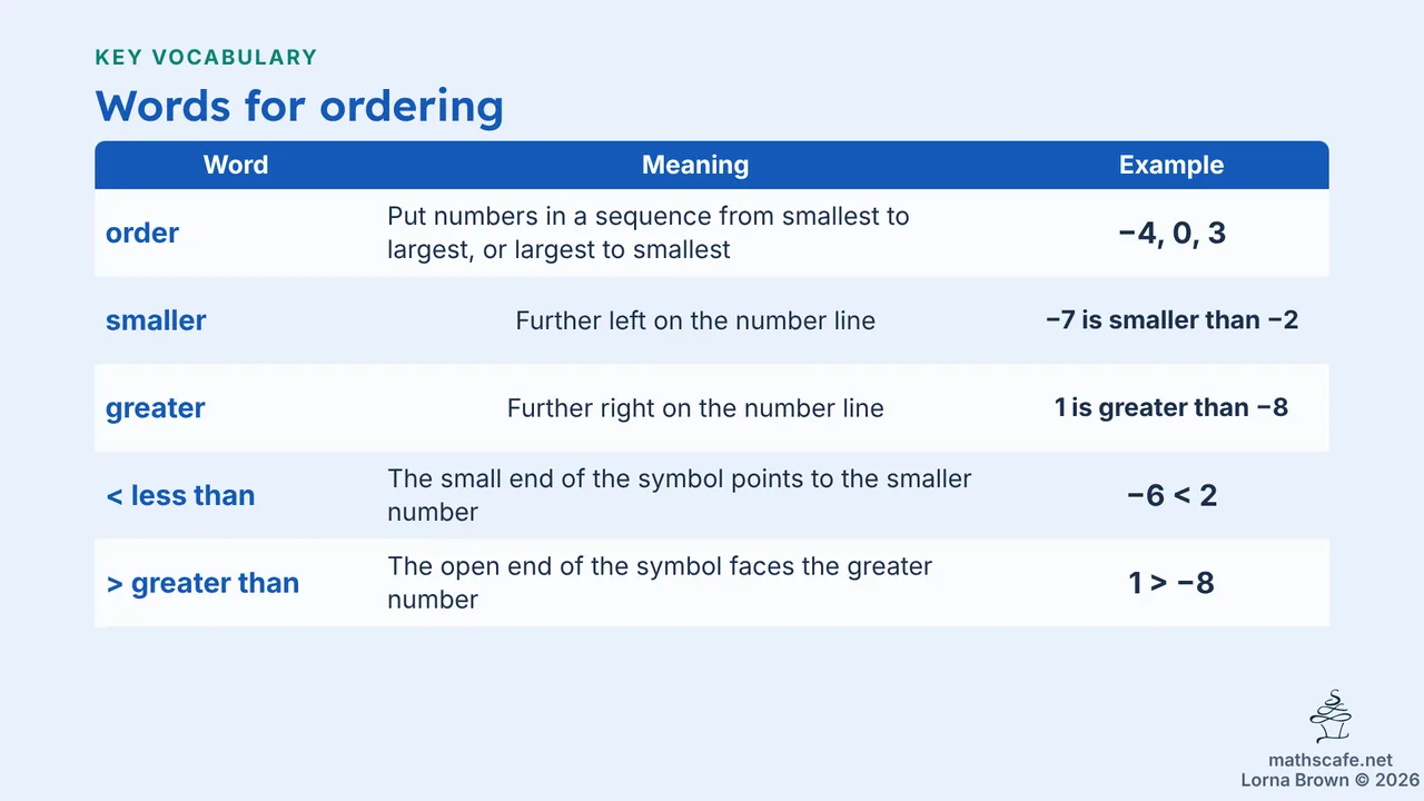 7.2.2 slide 6 of 20