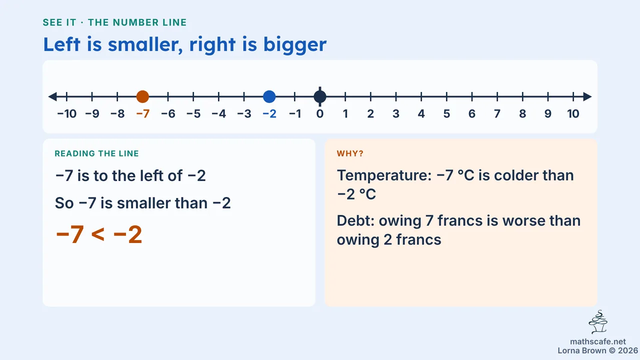 7.2.2 slide 7 of 20