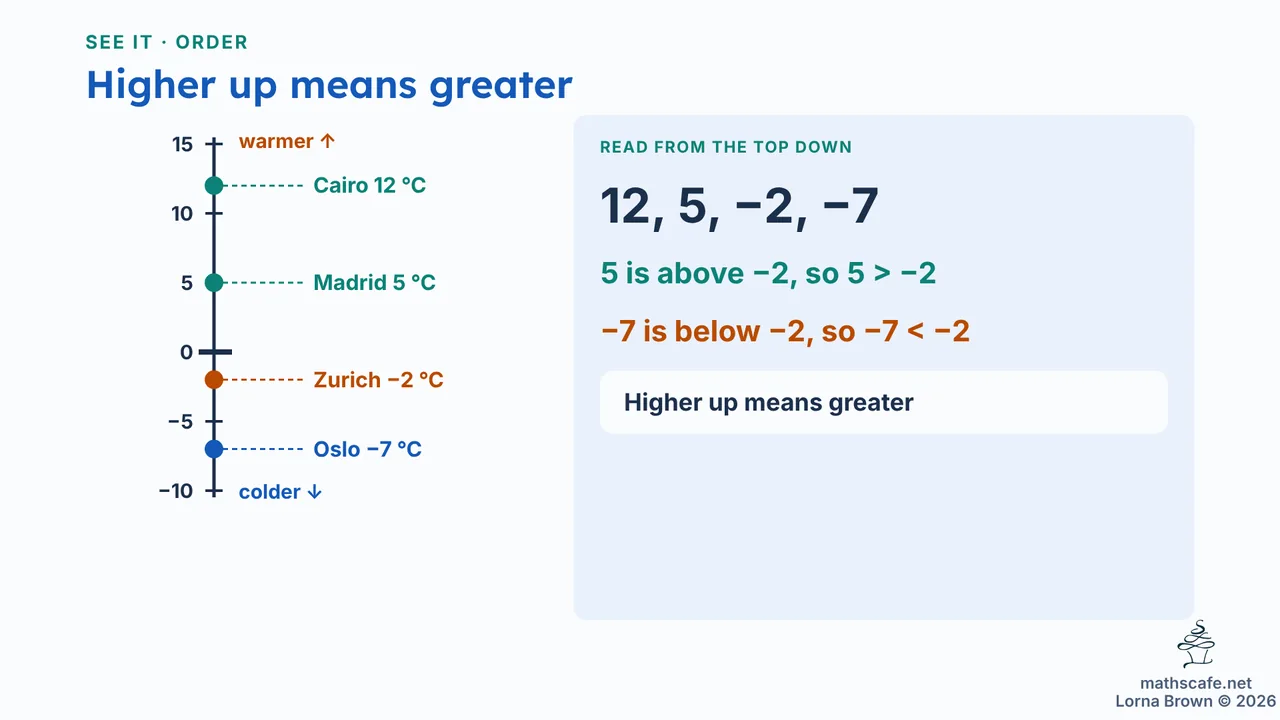 7.2.2 slide 8 of 20