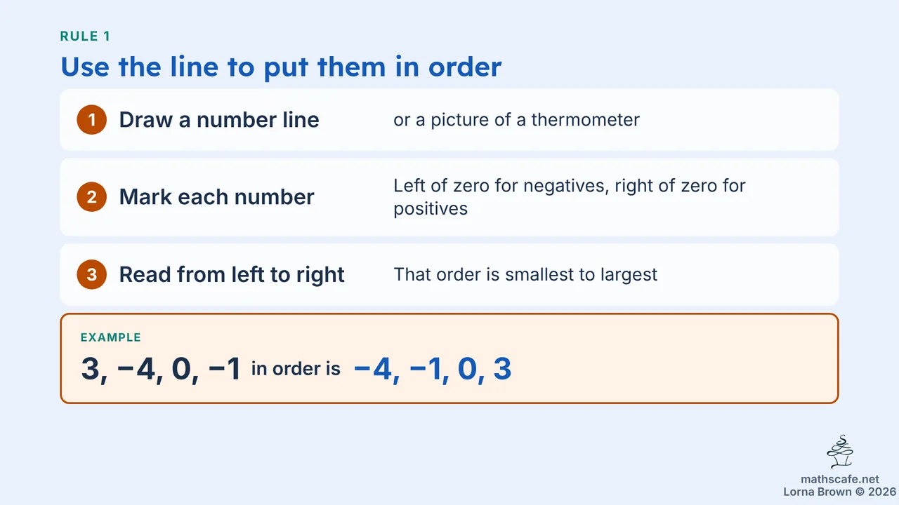 7.2.2 slide 9 of 20