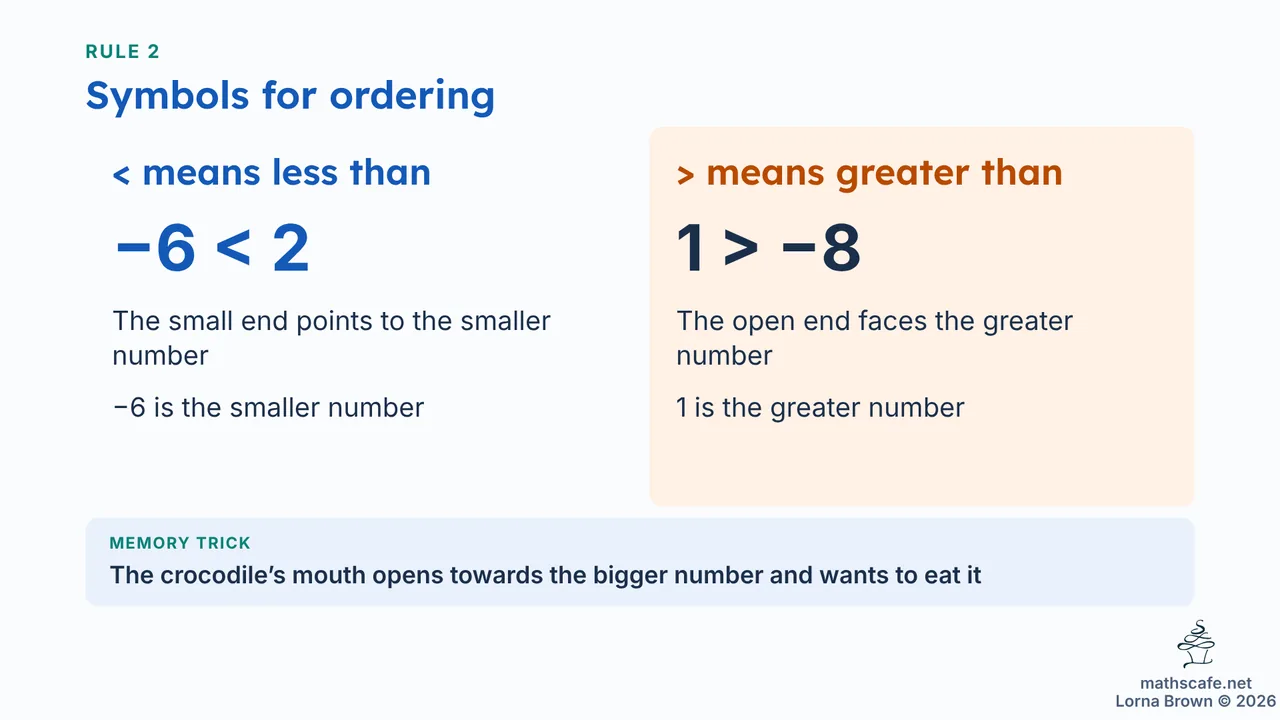 7.2.2 slide 11 of 20