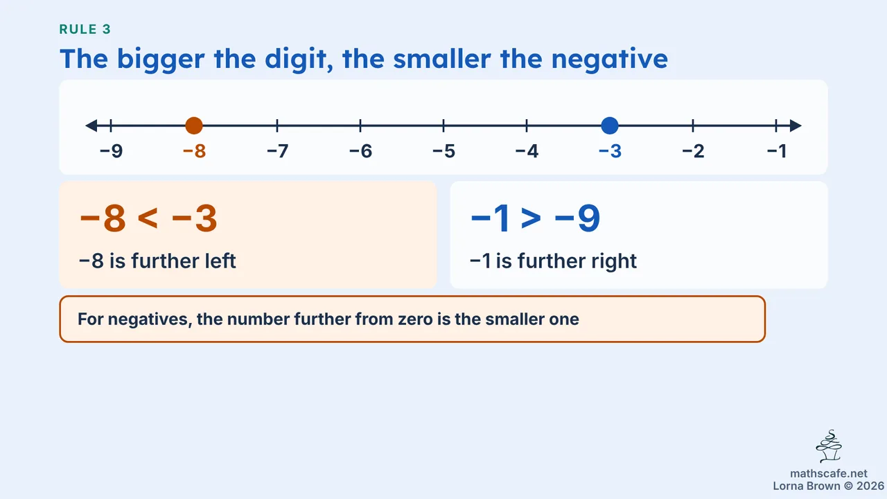 7.2.2 slide 12 of 20