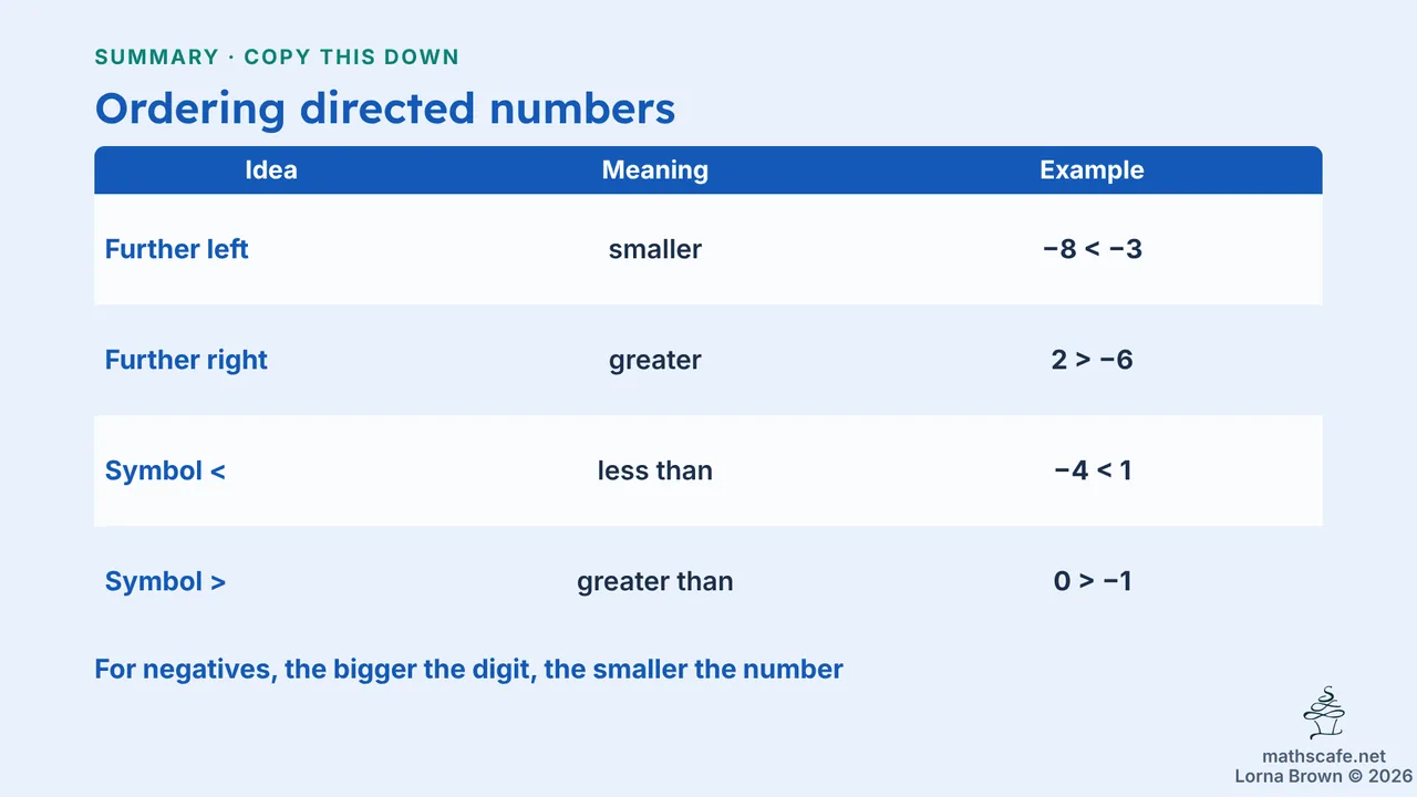 7.2.2 slide 14 of 20
