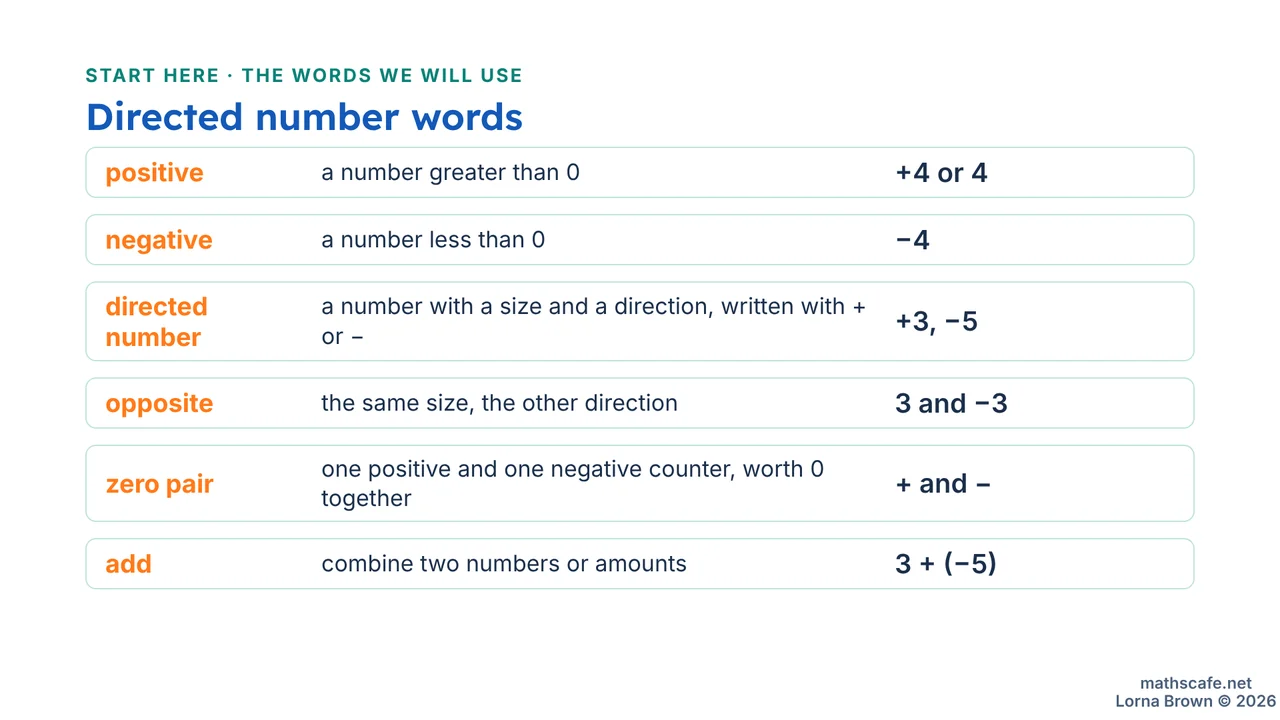 7.2.3 slide 3 of 28