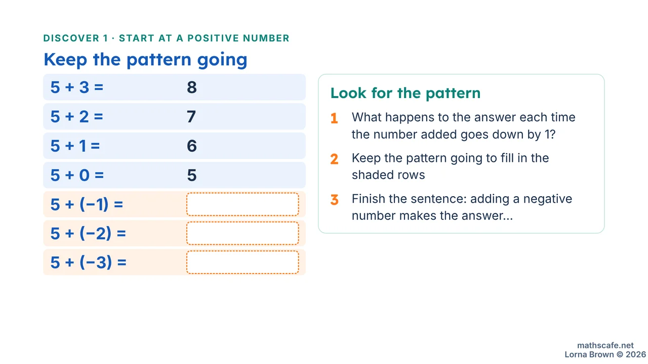 7.2.3 slide 4 of 28