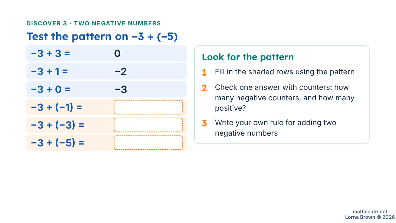 7.2.3 slide 6 of 28