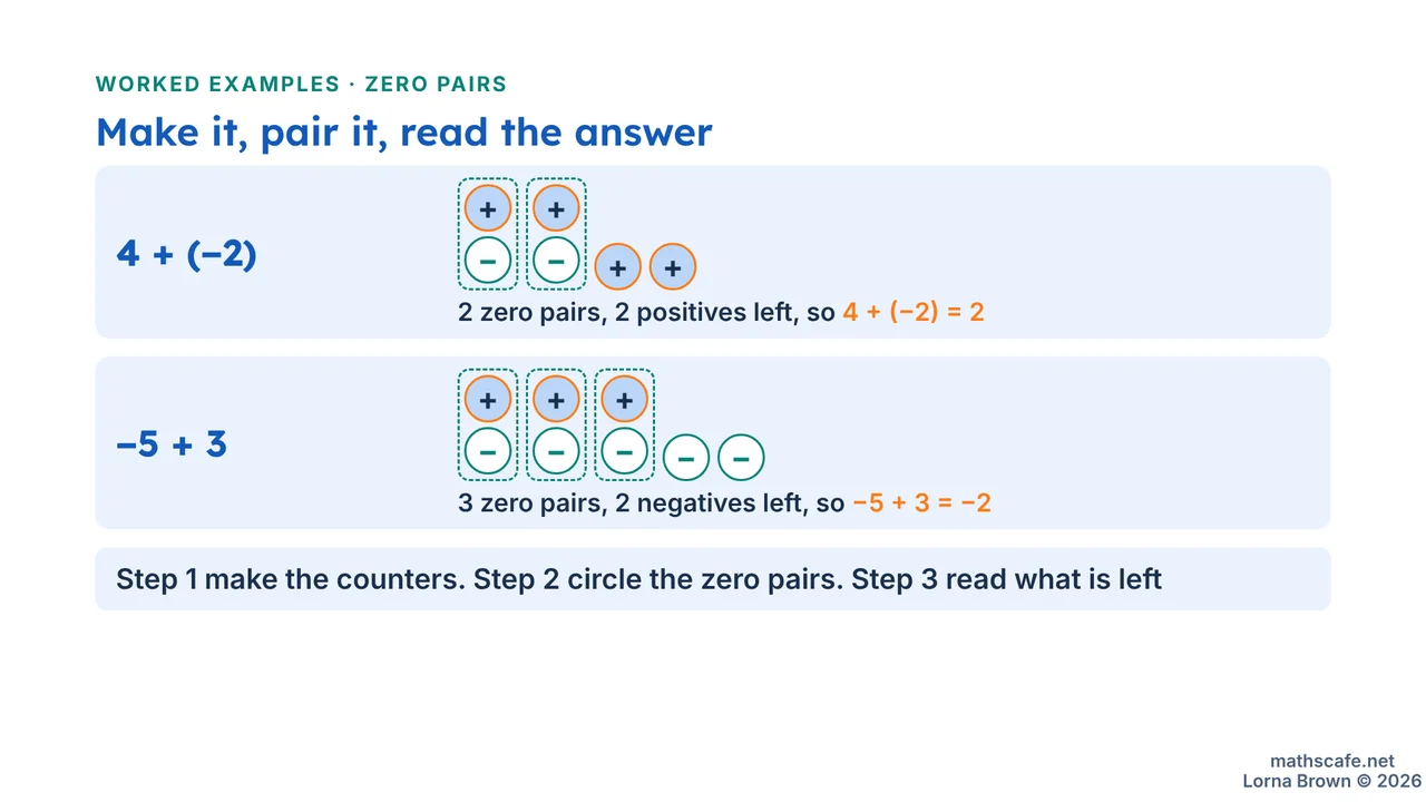 7.2.3 slide 9 of 28