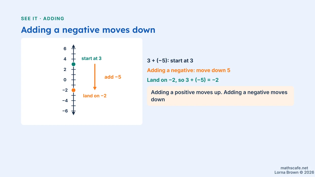 7.2.3 slide 13 of 28